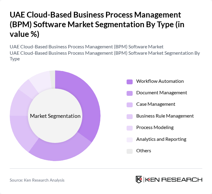 UAE Cloud-Based Business Process Management (BPM) Software Market segmentation by Type. UAE Cloud-Based Business Process Management (BPM) Software Market segmentation by Type.