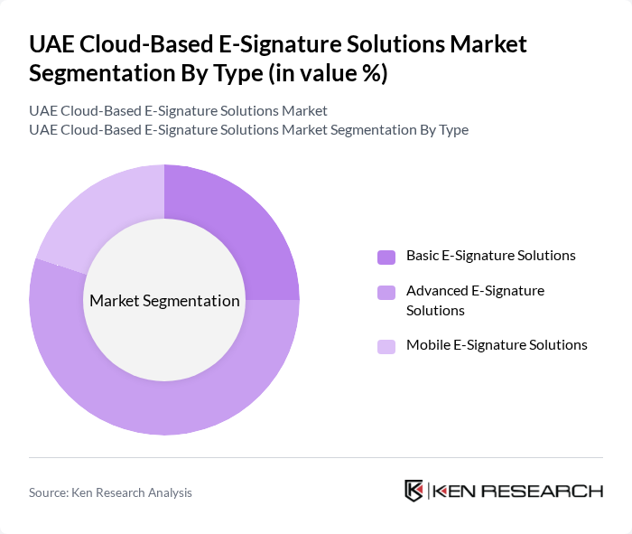 UAE Cloud-Based E-Signature Solutions Market segmentation by Type. UAE Cloud-Based E-Signature Solutions Market segmentation by Type.