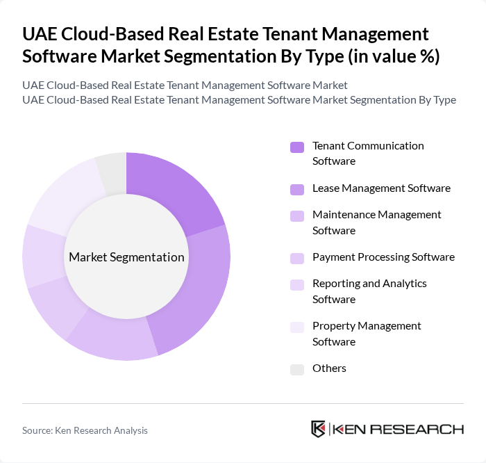 UAE Cloud-Based Real Estate Tenant Management Software Market segmentation by Type.
