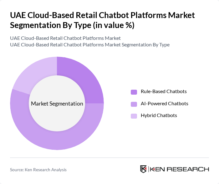 UAE Cloud-Based Retail Chatbot Platforms Market segmentation by Type. UAE Cloud-Based Retail Chatbot Platforms Market segmentation by Type.