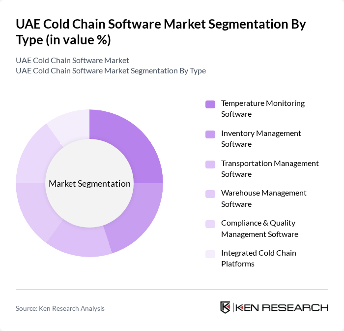 UAE Cold Chain Software Market segmentation by Type.