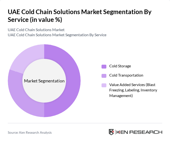 UAE Cold Chain Solutions Market segmentation by Service.