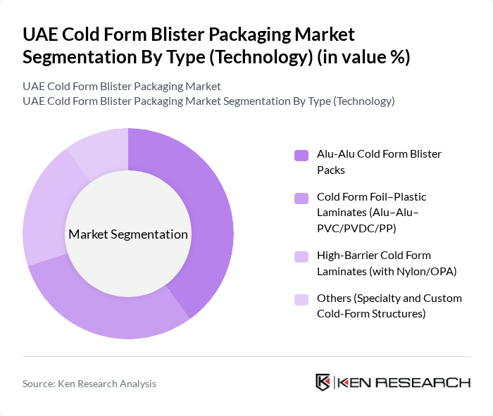 UAE Cold Form Blister Packaging Market segmentation by Type (Technology). UAE Cold Form Blister Packaging Market segmentation by Type (Technology).