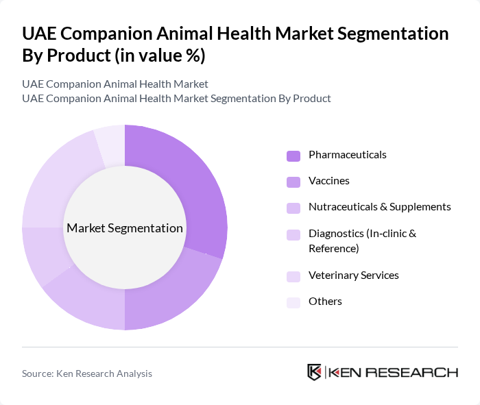 UAE Companion Animal Health Market segmentation by Product. UAE Companion Animal Health Market segmentation by Product.