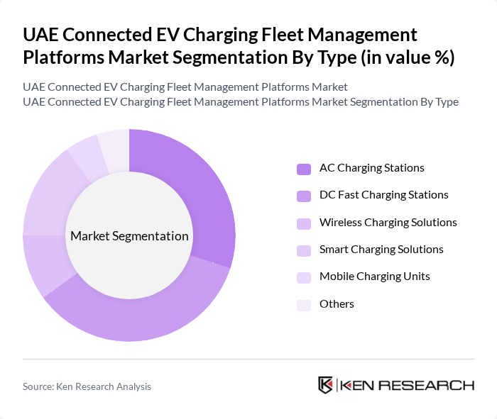 UAE Connected EV Charging Fleet Management Platforms Market segmentation by Type.