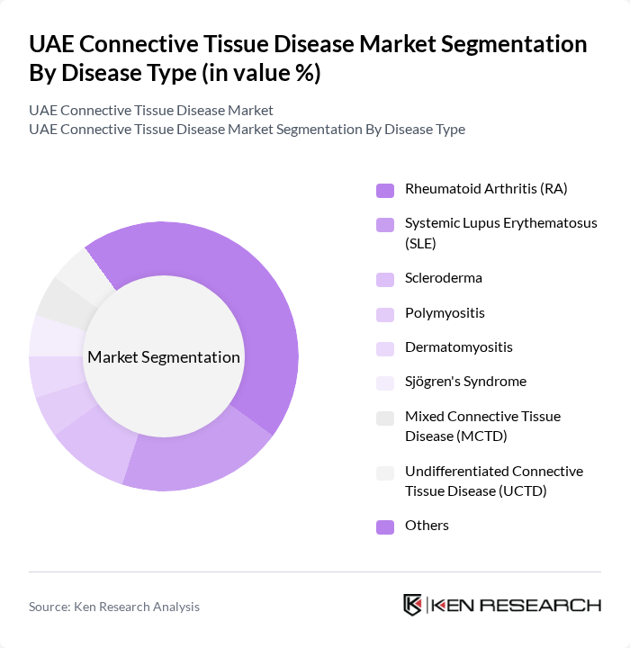 UAE Connective Tissue Disease Market segmentation by Disease Type. UAE Connective Tissue Disease Market segmentation by Disease Type.