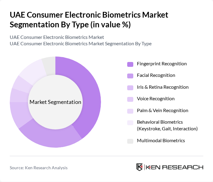 UAE Consumer Electronic Biometrics Market segmentation by Type.