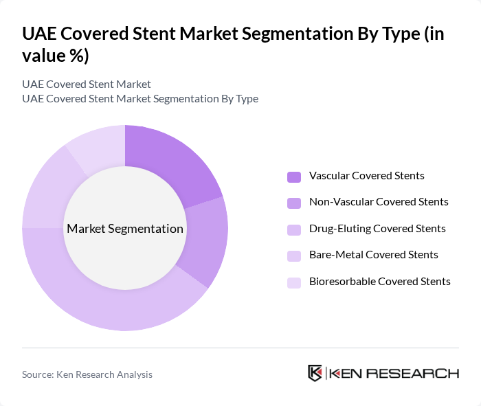 UAE Covered Stent Market segmentation by Type. UAE Covered Stent Market segmentation by Type.