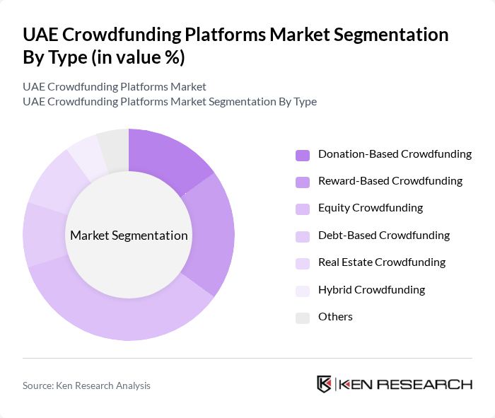 UAE Crowdfunding Platforms Market segmentation by Type.