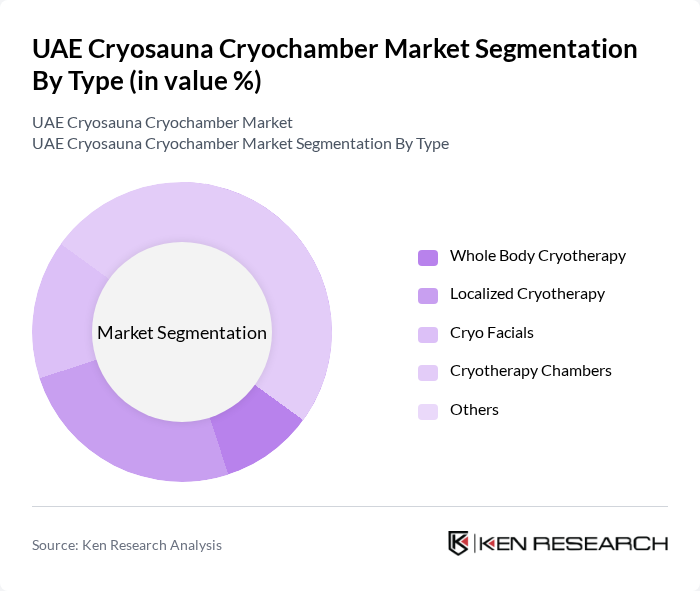 UAE Cryosauna Cryochamber Market segmentation by Type.