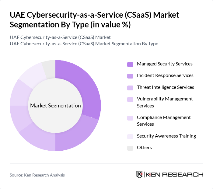 UAE Cybersecurity-as-a-Service (CSaaS) Market segmentation by Type.