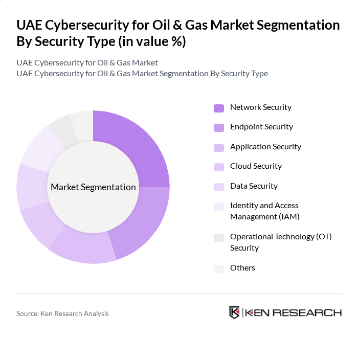 UAE Cybersecurity for Oil & Gas Market segmentation by Security Type.