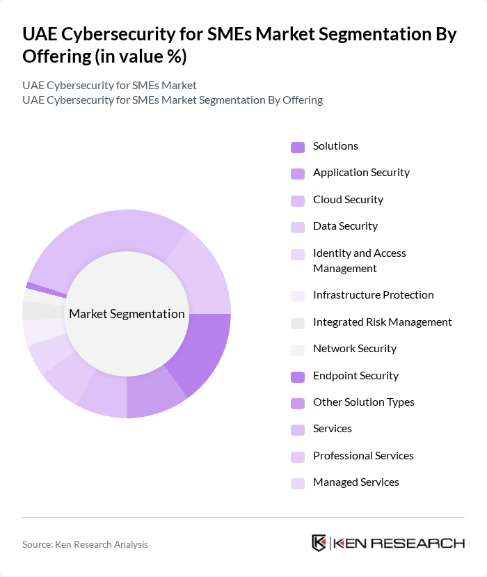 UAE Cybersecurity for SMEs Market segmentation by Offering.
