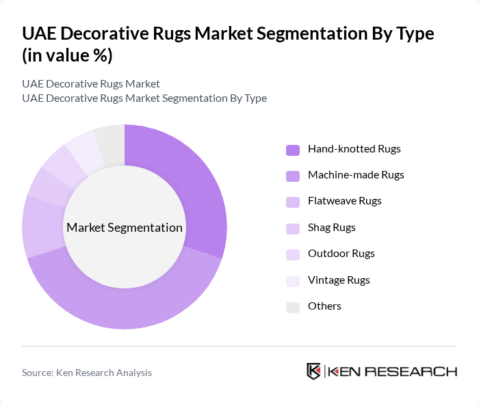 UAE Decorative Rugs Market segmentation by Type.