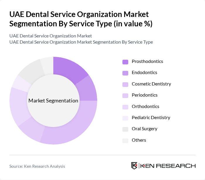 UAE Dental Service Organization Market segmentation by Service Type. UAE Dental Service Organization Market segmentation by Service Type.