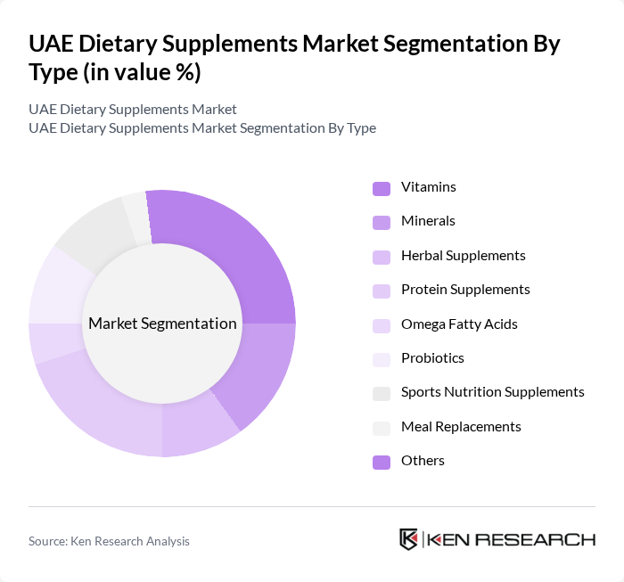 UAE Dietary Supplements Market segmentation by Type.