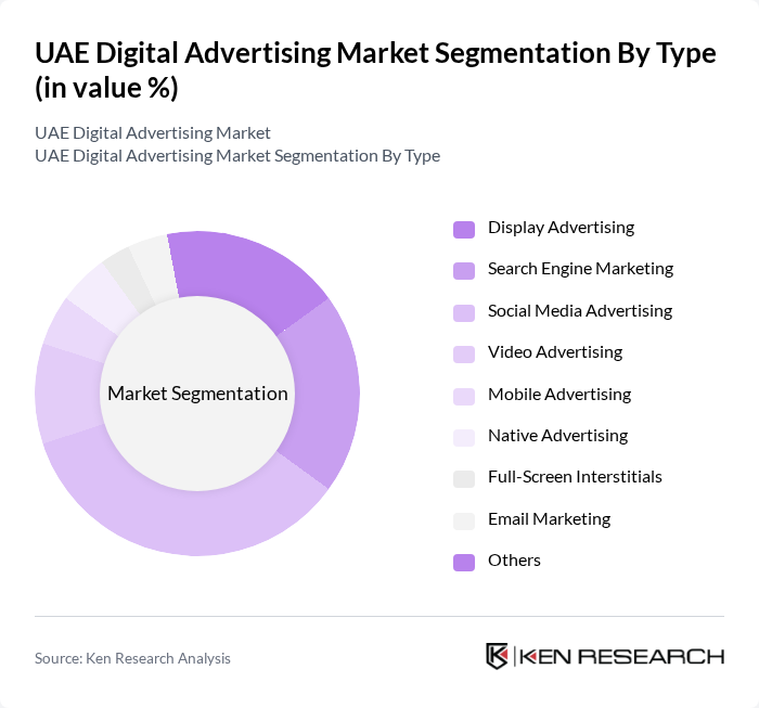 UAE Digital Advertising Market segmentation by Type.