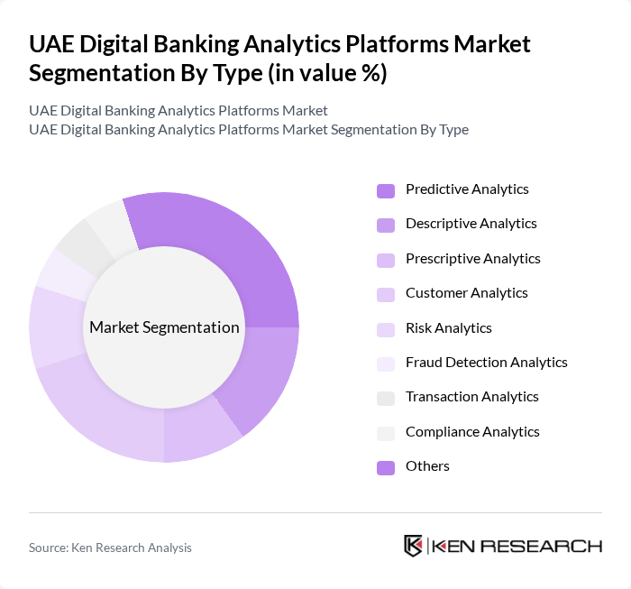 UAE Digital Banking Analytics Platforms Market segmentation by Type.