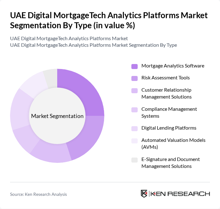 UAE Digital MortgageTech Analytics Platforms Market segmentation by Type.