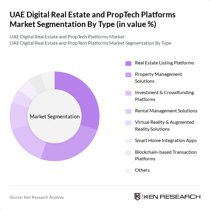UAE Digital Real Estate and PropTech Platforms Market segmentation by Type.