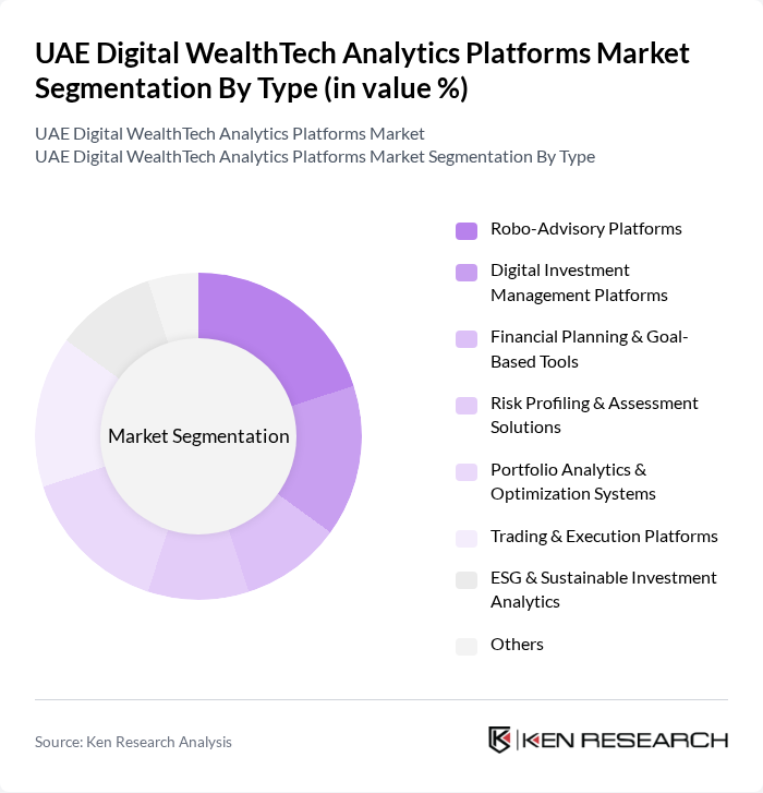 UAE Digital WealthTech Analytics Platforms Market segmentation by Type. UAE Digital WealthTech Analytics Platforms Market segmentation by Type.