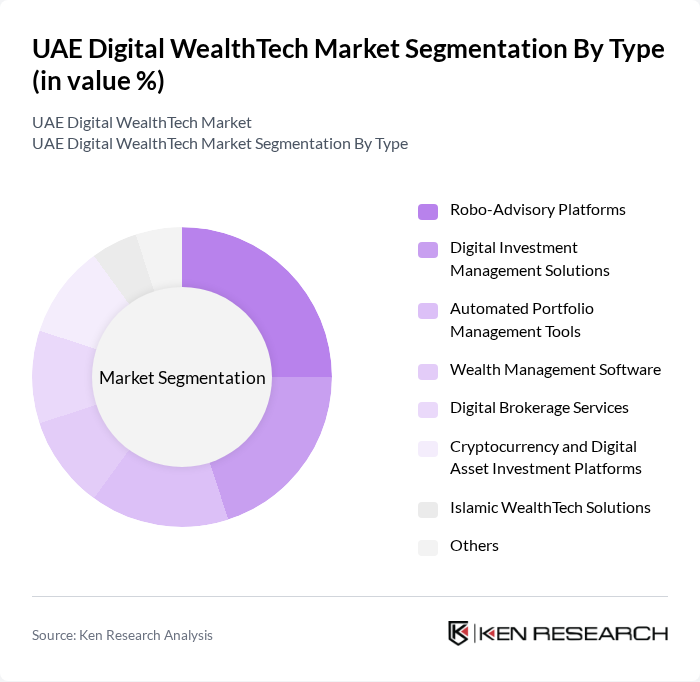 UAE Digital WealthTech Market segmentation by Type.