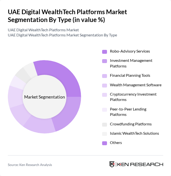 UAE Digital WealthTech Platforms Market segmentation by Type.