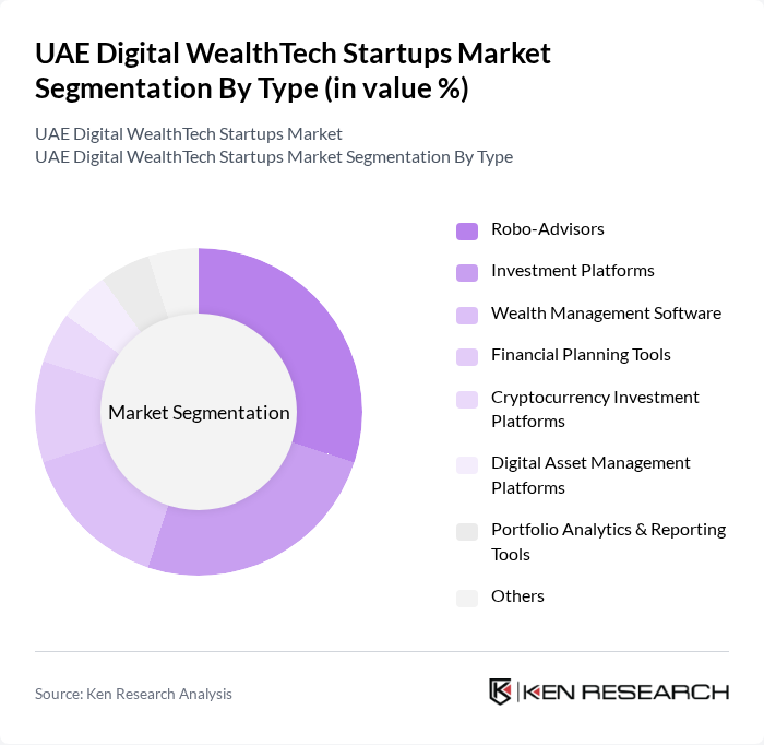 UAE Digital WealthTech Startups Market segmentation by Type.