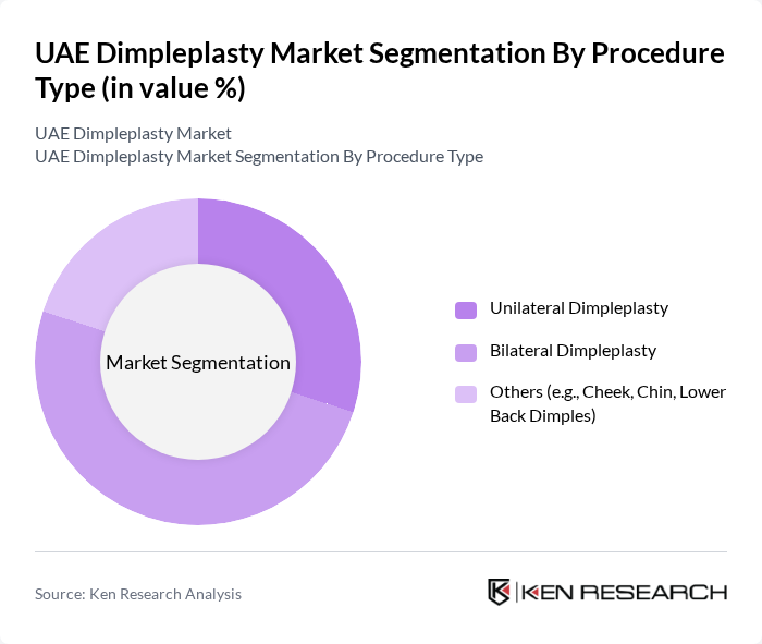 UAE Dimpleplasty Market segmentation by Procedure Type.