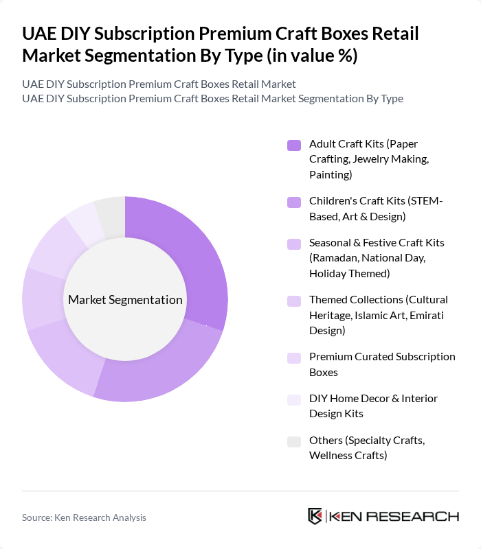 UAE DIY Subscription Premium Craft Boxes Retail Market segmentation by Type.