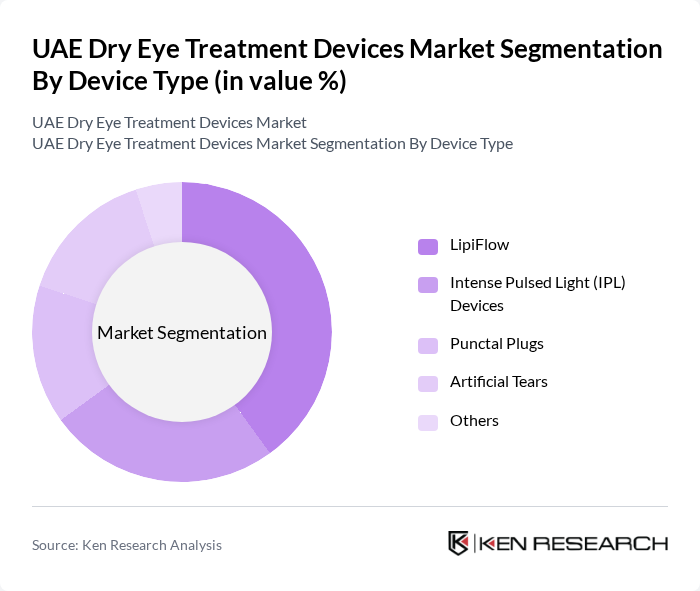 UAE Dry Eye Treatment Devices Market segmentation by Device Type.