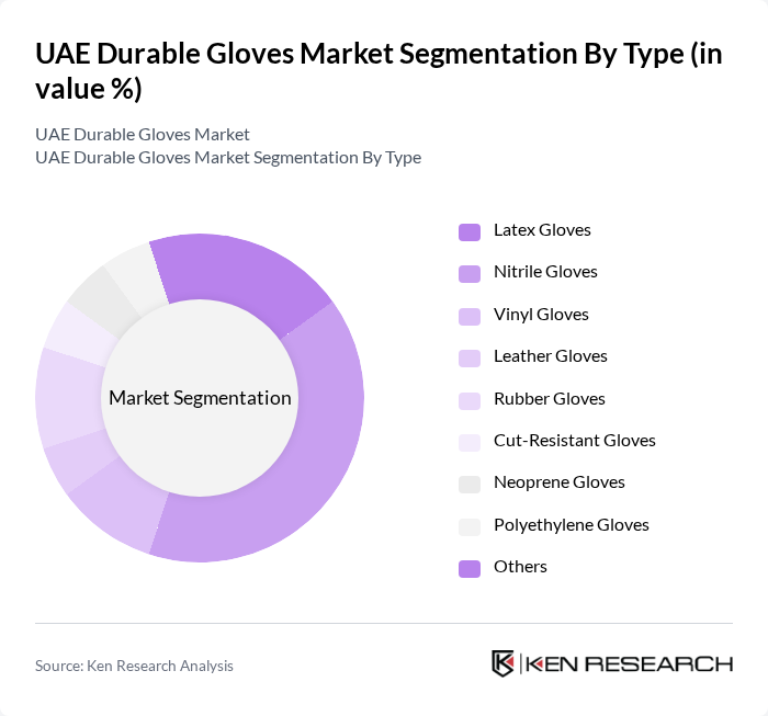 UAE Durable Gloves Market segmentation by Type.