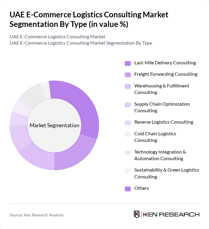 UAE E-Commerce Logistics Consulting Market segmentation by Type.