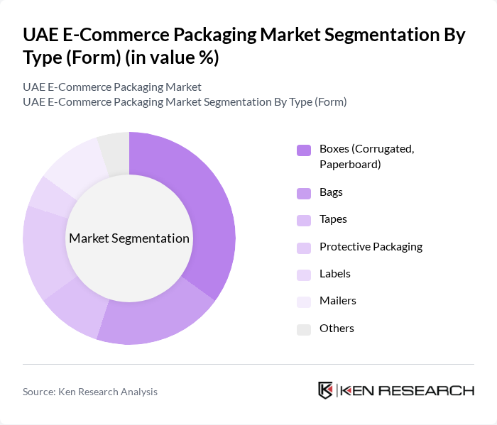 UAE E-Commerce Packaging Market segmentation by Type (Form).