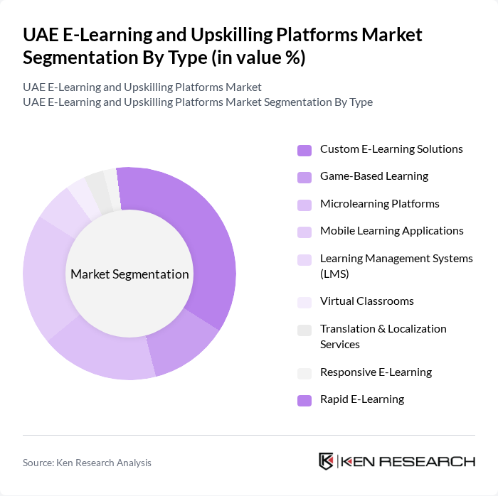 UAE E-Learning and Upskilling Platforms Market segmentation by Type.