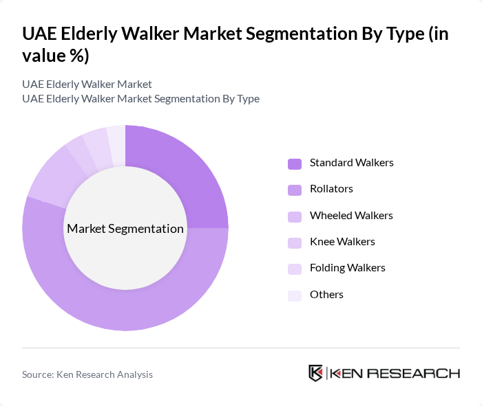 UAE Elderly Walker Market segmentation by Type. UAE Elderly Walker Market segmentation by Type.