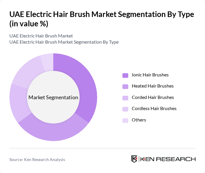 UAE Electric Hair Brush Market segmentation by Type.