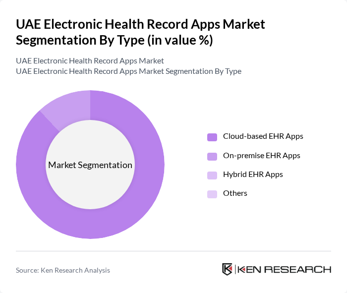 UAE Electronic Health Record Apps Market segmentation by Type.