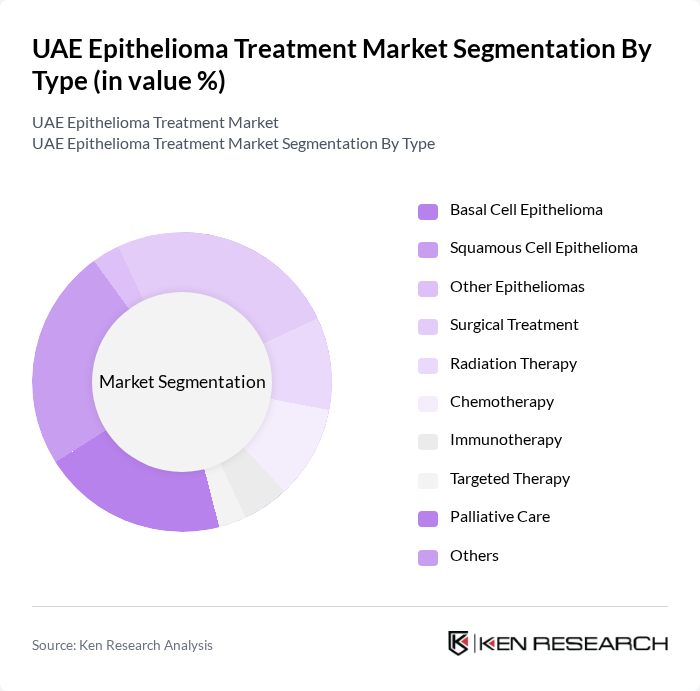 UAE Epithelioma Treatment Market segmentation by Type.