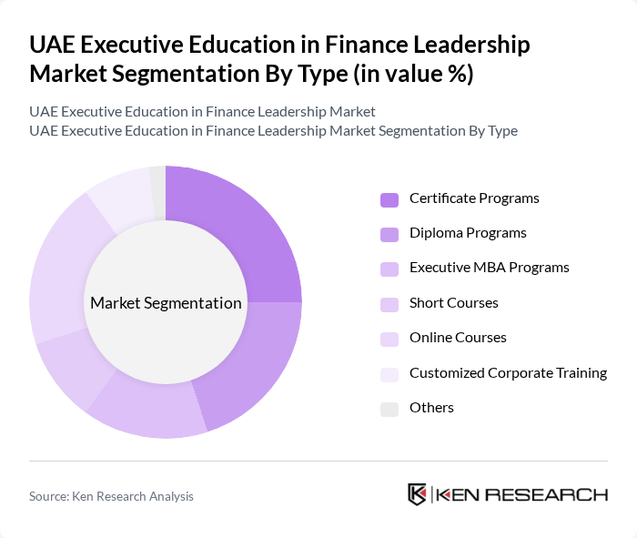 UAE Executive Education in Finance Leadership Market segmentation by Type.