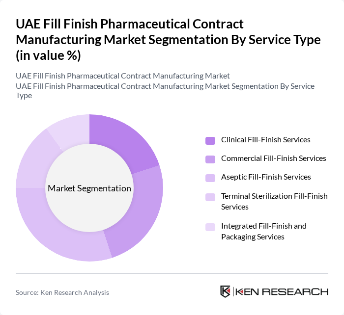 UAE Fill Finish Pharmaceutical Contract Manufacturing Market segmentation by Service Type.