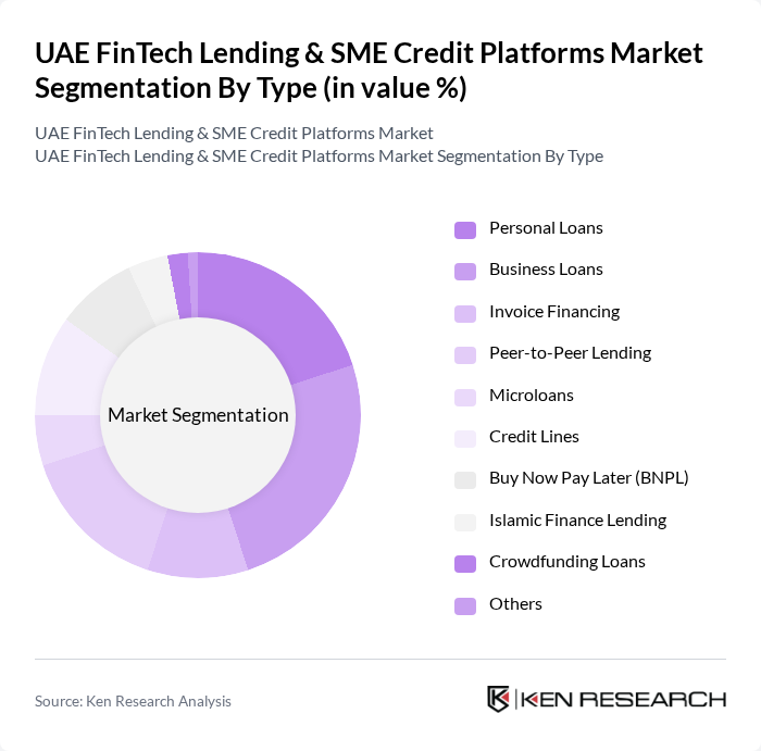 UAE FinTech Lending & SME Credit Platforms Market segmentation by Type.