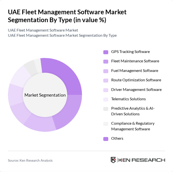 UAE Fleet Management Software Market segmentation by Type.