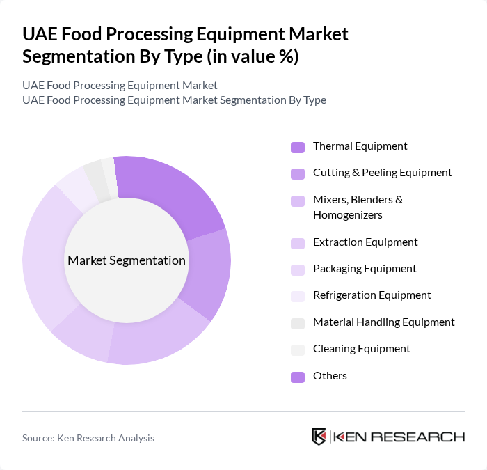 UAE Food Processing Equipment Market segmentation by Type. UAE Food Processing Equipment Market segmentation by Type.