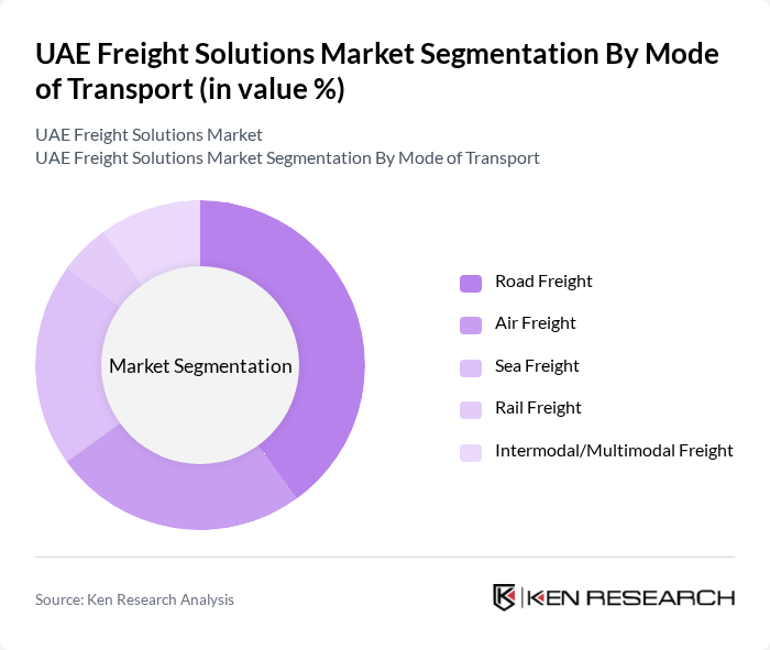 UAE Freight Solutions Market segmentation by Mode of Transport.