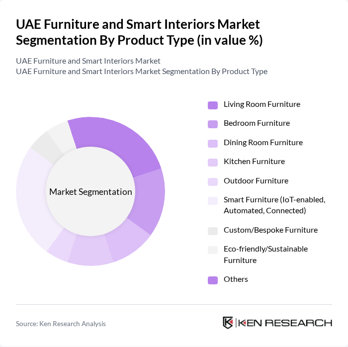 UAE Furniture and Smart Interiors Market segmentation by Product Type.