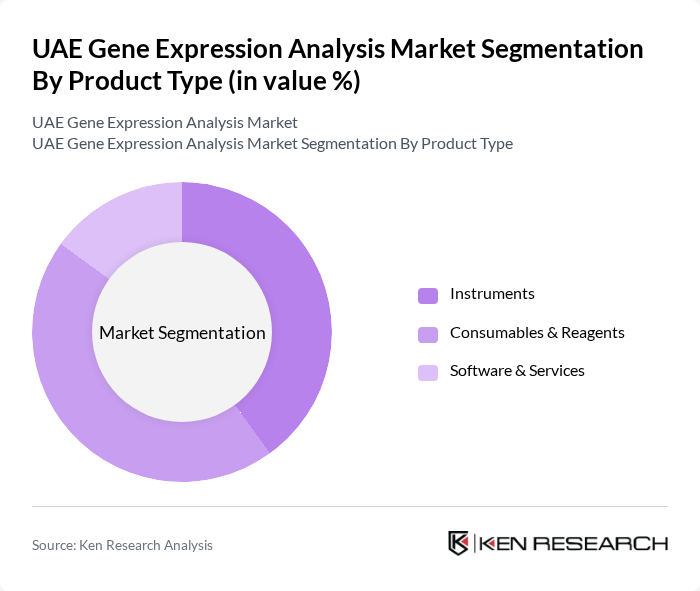 UAE Gene Expression Analysis Market segmentation by Product Type.