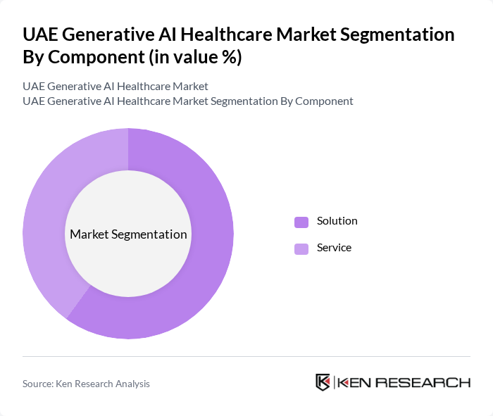 UAE Generative AI Healthcare Market segmentation by Component. UAE Generative AI Healthcare Market segmentation by Component.