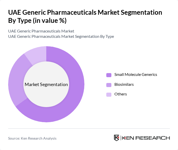 UAE Generic Pharmaceuticals Market segmentation by Type.