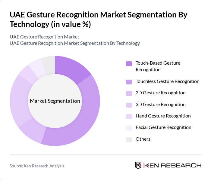UAE Gesture Recognition Market segmentation by Technology. UAE Gesture Recognition Market segmentation by Technology.
